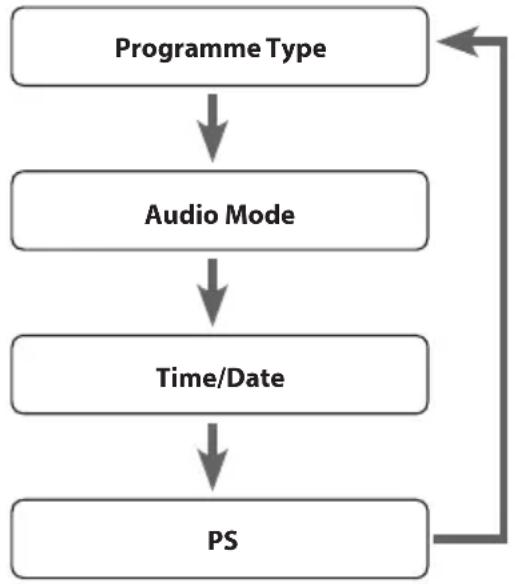 Logik LBDAB14 - Audio Mode - 2