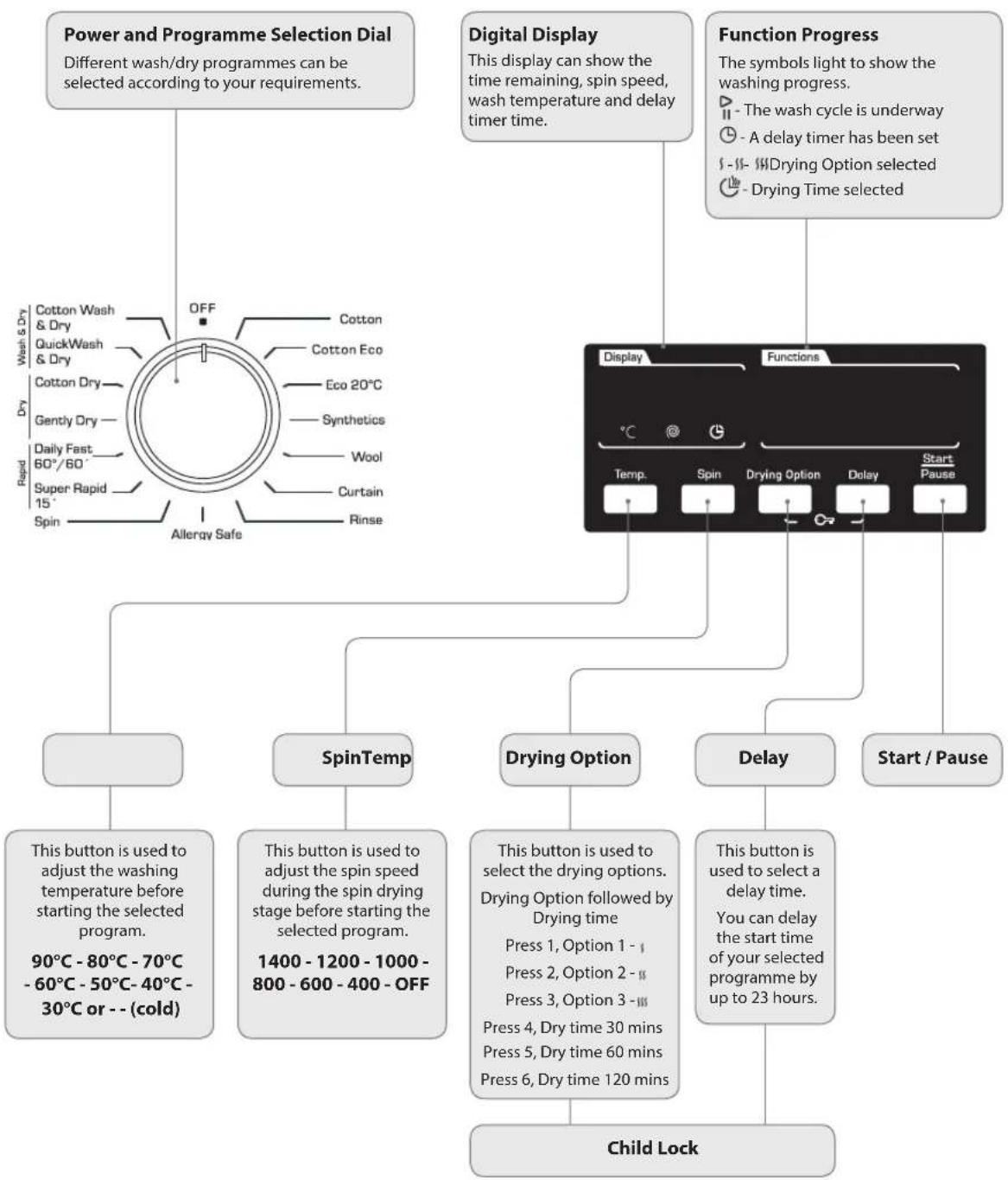 Logik L7W5D18 - Product Overview - 2