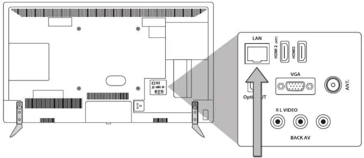LAN HDMI 2 (ART) HDMI3 VGA ANT. Opti OUT RL VIDEO BACK AV