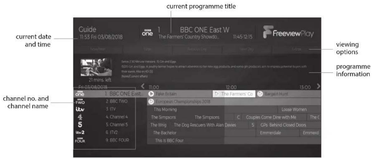 current programme title Guide 11:53 Fri 03/08/2018 BBC ONE East W The Farmers' Country Showdo... 11:45-12:15 FreeviewPlay how ever from Previous Day next day from 21 mins. left Series Z30 Minutes Flowers, 3L On and Eggs 6/20 Can and Eggs A poultry farm! helps to attract attention to her new egg products and some get producers with to express potential buyers with their names Also in HD 88 Name/Current author viewing options programme information channel no. and channel name one 1 BBC ONE East Fake Britain The Farmers Co Bargain Hunt TWO 2 BBC TWO Italy 3 ITV 4 Channel 4 5 Channel 5 uv2 6 ITV2 FOUR 9 BBC FOUR European Championships 2018 This Morning Loose Women The Simpsons The Simpsons C Couples Come Dine with Me The C The Wing The Dog Rescuers With Alan Davies S CPs Behind Closed Doors. The Bachelor Emmerdale Emmerd This is BBC Four