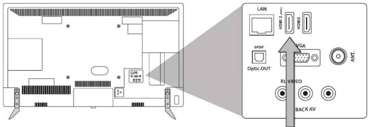 LAN HDMI 2 (AMC) HDMI3 SPDIF VGA Optic.OUT RL VIDEO ANT. BACK AV