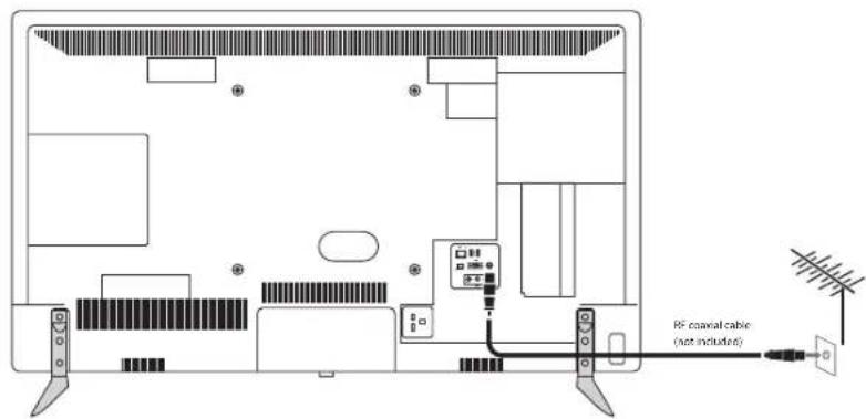 RF coaxial cable (not included)