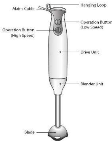 Mains Cable Hanging Loop Operation Button (High Speed) Operation Button (Low Speed) Drive Unit Blender Unit Blade