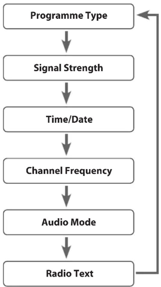 Logik L3DAB12 - Radio Text - 1