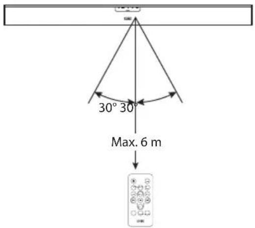 30° 30° Max. 6 m