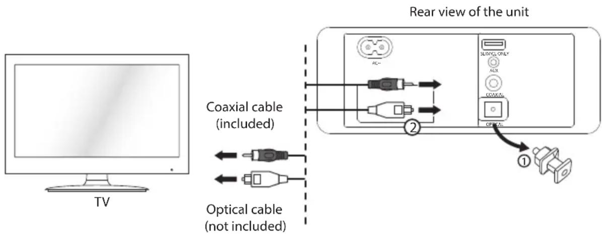 TV Rear view of the unit Coaxial cable (included) Optical cable (not included) ① ② SURVOL ONLY ALX COXXAL OFFCAL