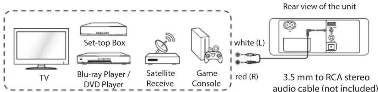 Logik L32SBIN16 - Method 3: Connecting to an external device - 1