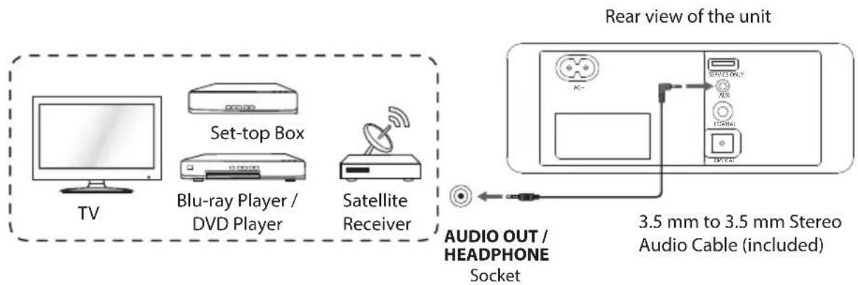 Logik L32SBIN16 - Method 2: Using the AUX Connection - 1