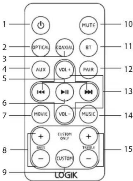 1 2 3 4 5 6 7 8 9 MUTE OPTICAL COAXIAL BT AUX VOL + PAIR MOVIE VOL- MUSIC CUSTOM ONLY + BASS CUSTOM TREBLE - LOGIK 10 11 12 13 14 15