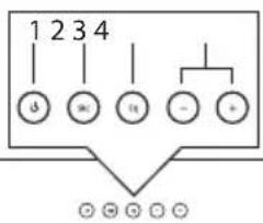 1 2 3 4 # # - +