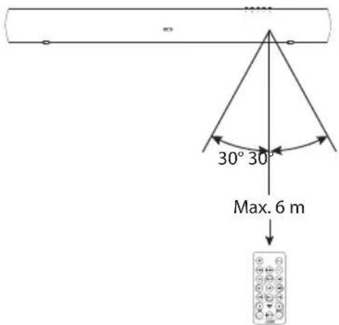 30° 30° Max. 6 m