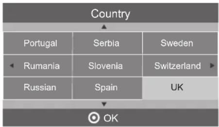 Country Portugal Serbia Sweden Rumania Slovenia Switzerland Russian Spain UK OK