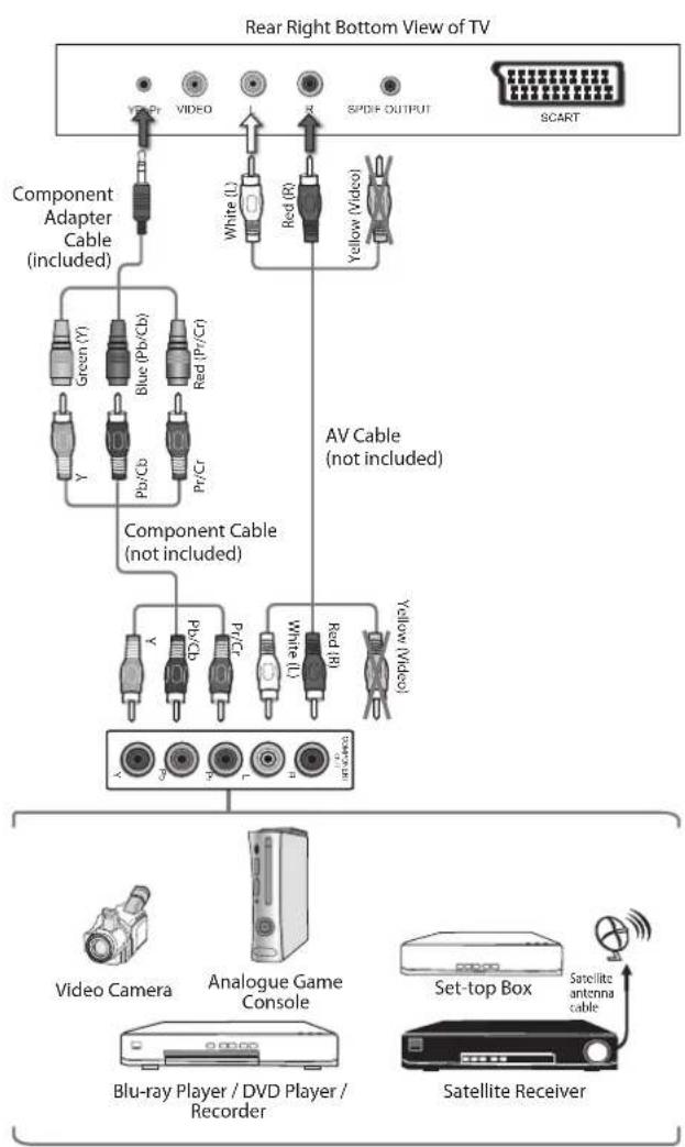 Logik L32HE23 - Connecting an AV Device Using a Component (YPbPr) Cable - 1