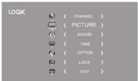 LOGIK ( CHANNEL ) ( PICTURE ) ( SOUND ) ( TIME ) ( OPTION ) ( LOCK ) ( EXIT )
