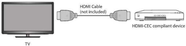 HDMI Cable (not included) HDMI-CEC compliant device TV