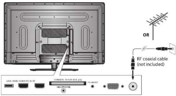 OR RF coaxial cable (not included) USB HOME POINT PC IN RF COMMON INTERFACE (CIS) PC AUDIO HEACPHONE + - + - + - - - - - - - - - - - - - - - - - - - - - - - - - - - - - - - - - - - - - - - - - - - - - - - - - - - - - - - - - - - - - - -