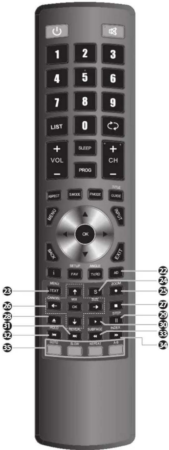 1 2 3 4 5 6 7 8 9 LIST 0 + VOL SLEEP + - PROG CH - ASPECT SMODE PMODE TITLE GUIDE MENU INPUT BACK EXIT SETUP ANGLE i FAV TVRO AD MENU ZOOM TEXT ↑ S CANCEL MIX SIZE ← OK → STEP II FOLD REVEAL SUBPAGE INDEX GOTO SLOW REPEAT A-B 23 24 26 25 28 27 31 30 32 33 35 34