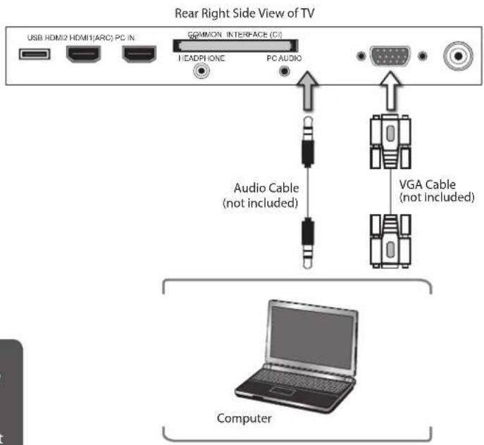 Rear Right Side View of TV USB HDMI2 HDMI1(ARC) PC IN G8M/MON INTERFACE (CI) HEADPHONE PC AUDIO Audio Cable (not included) VGA Cable (not included) Computer