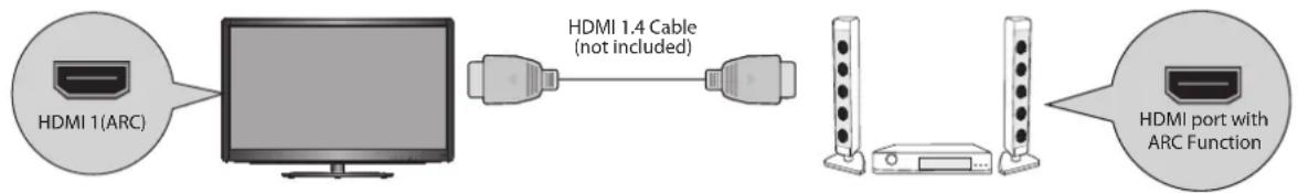 Logik L32HE23 - HDMI-ARC Connection - 1