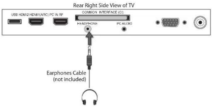 Rear Right Side View of TV USB HDMI2 HDMI1(ARC) PC IN RF COMMON INTERFACE (CI) HEADPHONE PG AUDIO Earphones Cable (not included)