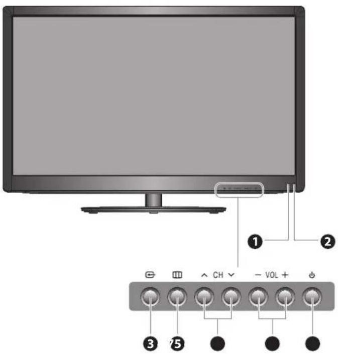 Diagram showing a monitor with labeled buttons and a control panel showing five switches labeled 1 to 5.