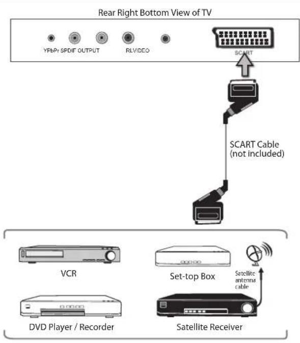 Logik L32HE23 - Connecting an AV Device Using a SCART Cable - 1