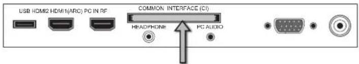 USB HDMI2 HDMI1(ARC) PC IN RF COMMON INTERFACE (CI) HEADPHONE PC AUDIO