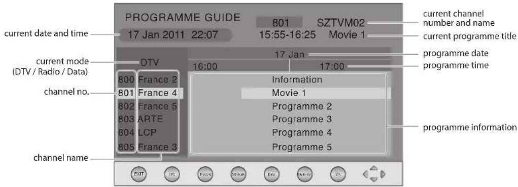 PROGRAMME GUIDE 801 SZTVM02 17 Jan 2011 22:07 15:55-16:25 Movie 1 current date and time current mode (DTV / Radio / Data) DTV 17 Jan 16:00 17:00 channel no. 800 France 2 Information 801 France 4 Movie 1 802 France 5 Programme 2 803 ARTE Programme 3 804 LCP Programme 4 805 France 3 Programme 5 channel name EXIT OK Found Change Use Home OK