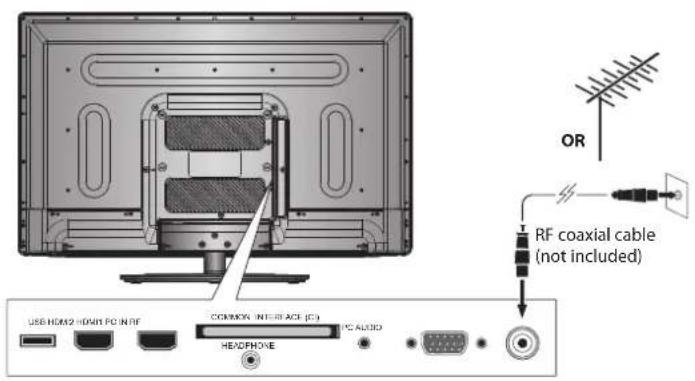 OR RF coaxial cable (not included) USE HOME2 HOME1 PC IN RF COMMON INTERFACE (IC) PC AUDIO HEADPHONE GND
