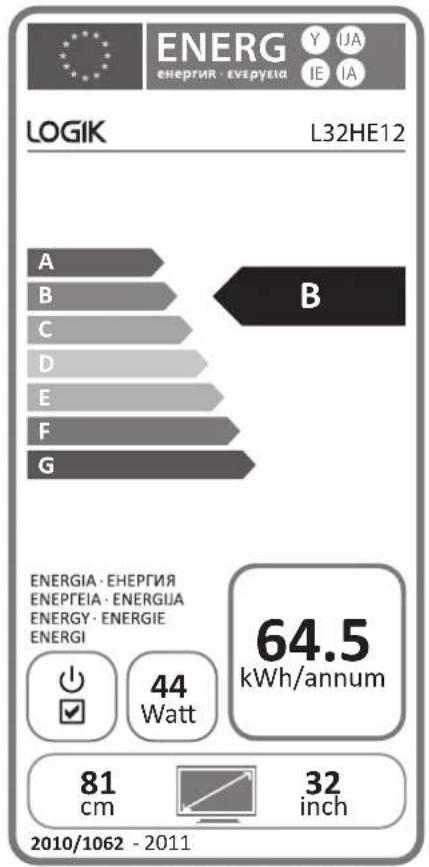 ENERG ENERGIE - EVEPYEA Y UA IE IA LOGIK L32HE12 A B B ENERGIA - EHEPTNIA ENEPEIA - ENERGIJA ENERGY - Energie ENERGI 44 Watt 64.5 kWh/annum 81 cm 32 inch 2010/1062 - 2011
