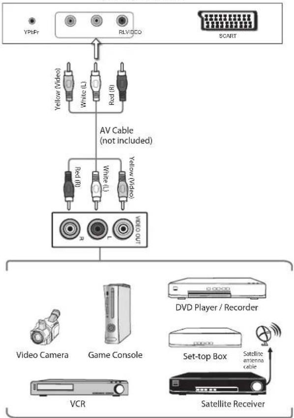 Logik L32HE12 - Connecting an AV Device Using Composite Cable - 1