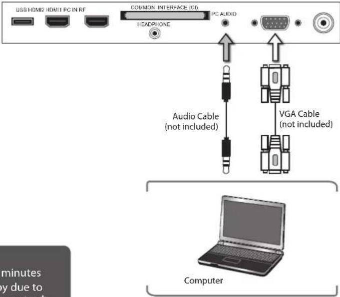 USB HDMI2 HDMI1 PC IN RF COMMON INTERFACE (CI) PC AUDIO HEADPHONE Audio Cable (not included) VGA Cable (not included) minutes y due to Computer