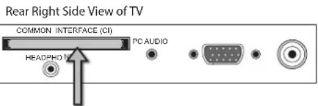 Rear Right Side View of TV COMMON INTERFACE (CI) PC AUDIO HEADPHON