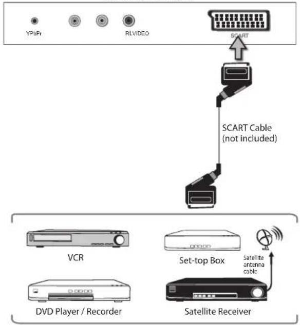 Logik L32HE12 - Connecting an AV Device Using a SCART Cable - 1