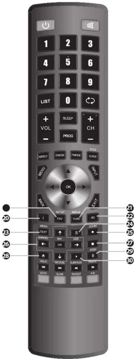 1 2 3 4 5 6 7 8 9 LIST 0 + SLEEP + + VOL CH - PROG - ASPECT S MODE PMODE GUIDE MENU INPUT OK BACK EXIT SETUP ANGLE i FAV TVRD AD MENU SIZE ZOOM TEXT ○ ○ CHANGE ○ ← OK → ■ ▲ ↓ ▶ STEP HOLD REVEAL SURPAGE INDEXA ○ GOTO SLOW REPEAT A-B 20 21 22 22 23 24 25 25 26 27 27 29 28 30