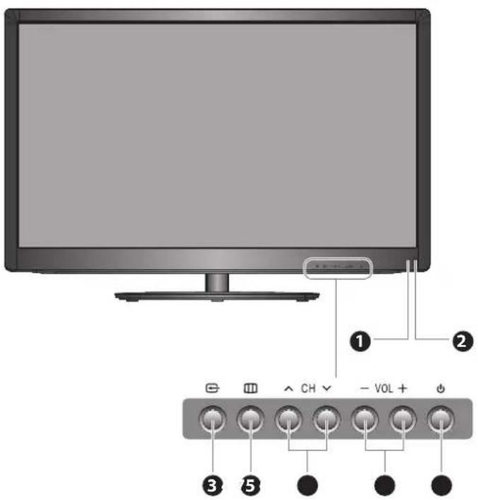 Diagram showing a monitor with labeled buttons and a control panel showing five switches labeled 1 to 5.