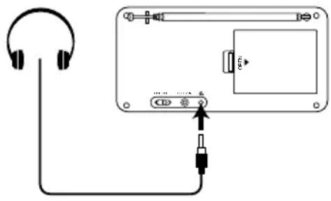 Diagram showing audio headset connected to a device with labeled ports and connection points