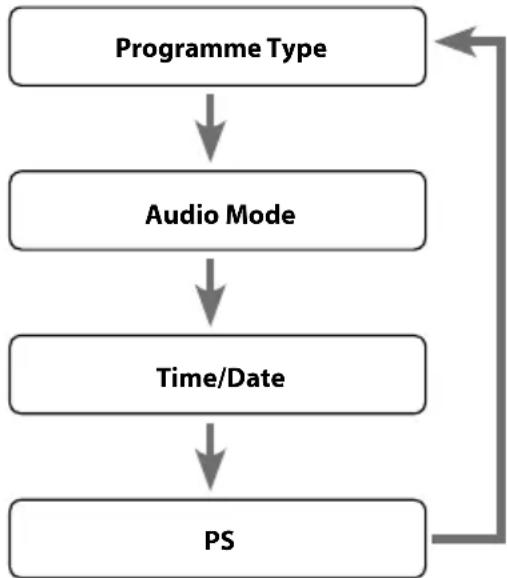 Logik L2DAB12 - Audio Mode - 2