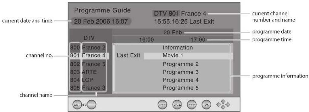 Programme Guide 20 Feb 2006 16:07 DTV 801 France 4 15:55.16:25 Last Exit current date and time 20 Feb 16:00 20 Feb 17:00 current channel number and name programme date programme time channel no. 800 France 2 801 France 4 Last Exit Information 802 France 5 803 ARTE 804 LCP 805 France 3 Last Exit Movie 1 Programme 2 Programme 3 Programme 4 Programme 5 channel name EXIT PRO CREATE CHANGE OK