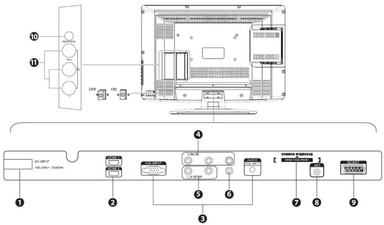 10 11 REX-CIVE OFF ON AC-INPUT 100-240V~ 5080Hz HDMI 1 HDMI 2 VGA INPUT Y Pb Pt L R SPQIF AUDIO VGA INPUT COMMON INTERFACE CARD FACE FRONT ANT SPART
