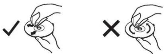 Diagram showing two hand-drawn scenarios: checkmark (✓) and cross (×), indicating a process step.