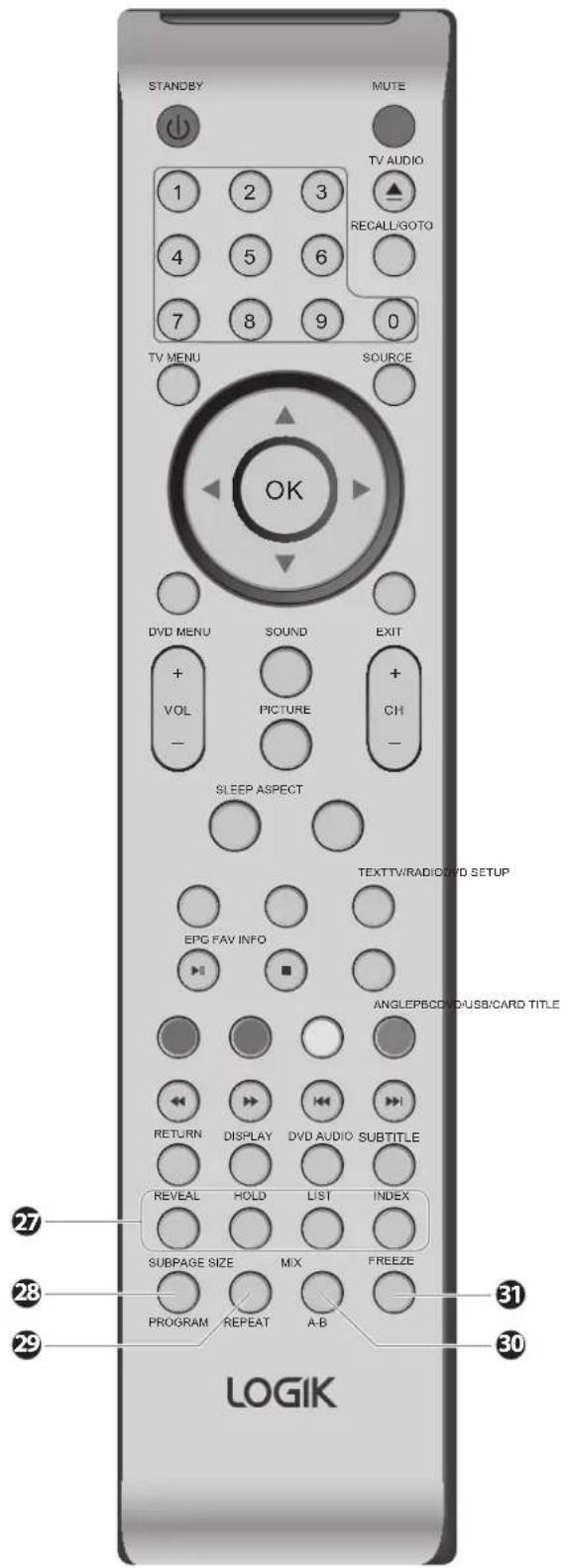 STANDBY MUTE TV AUDIO 1 2 3 4 5 6 7 8 9 0 TV MENU SOURCE OK DVD MENU SOUND EXIT + VOL PICTURE + CH - SLEEP ASPECT TEXTTV/RADIO/DVD SETUP EPG FAV INFO ANGLEPBCDD/USB/CARD TITLE RETURN DISPLAY DVD AUDIO SUBTITLE REVEAL HOLD LIST INDEX SUBPAGE SIZE MIX FREEZE PROGRAM REPEAT A-B LOGIK 27 28 29 30