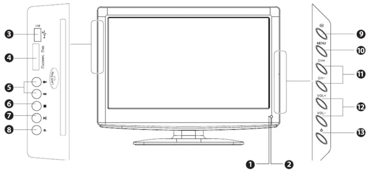 USB ECONIC pins LED Top 1 2 3 4 5 6 7 8 MENU CH+ CH- VOL+ VOL- 10 11 12 13