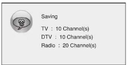 Saving TV : 10 Channel(s) DTV : 10 Channel(s) Radio : 20 Channel(s)