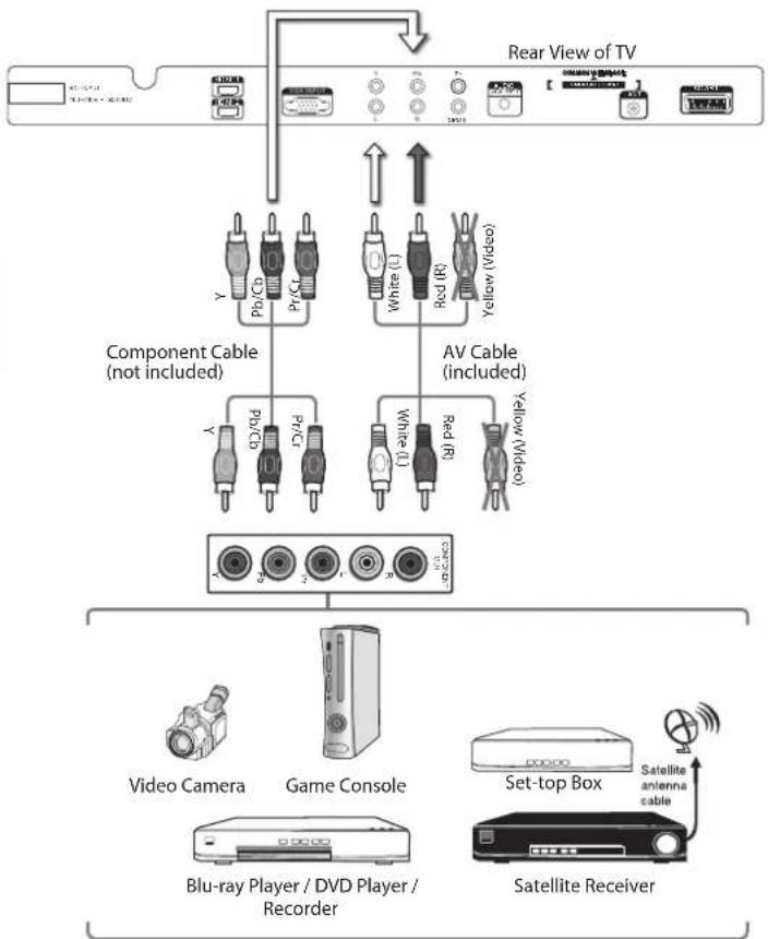 Logik L26DVDB20 - Connecting an AV Device with a Component (YPbPr) Cable - 1