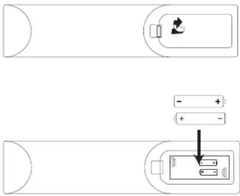 Diagram showing battery charging process with positive and negative charge inputs and a battery symbol inside