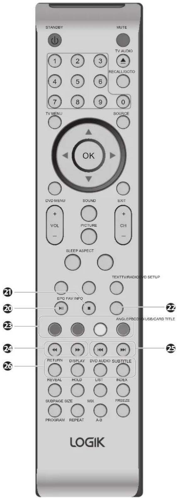 STANDBY MUTE TV AUDIO 1 2 3 4 5 6 7 8 9 0 TV MENU SOURCE OK DVD MENU SOUND EXIT + VOL PICTURE + CH - SLEEP ASPECT TEXTTV/RADIO/DVD SETUP 21 20 23 24 25 26 RETURN DISPLAY DVD AUDIO SUBTITLE REVEAL HOLD LIST INDEX SUBPAGE SIZE MIX FREEZE PROGRAM REPEAT A-B LOGIK