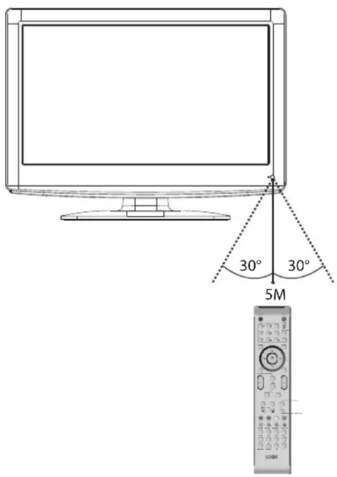 30° 30° 5M