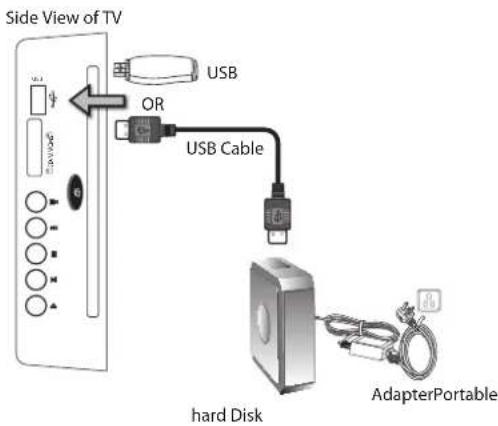 Side View of TV USB OR USB Cable hard Disk AdapterPortable