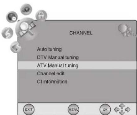 CHANNEL Auto tuning DTV Manual tuning ATV Manual tuning Channel edit CI information EXIT MENU OK